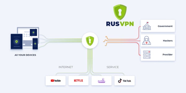 RUSVPN RUSVPN